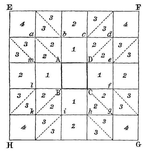 四枚の鏡を正方形に組み合わせた際の像の配置を、数字と点線で示した白黒の図。David Brewster著、1870年版、図45。